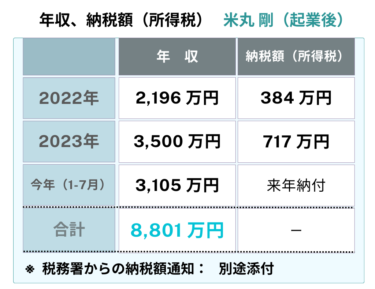 【公開】今月も 月収 500万円超でした（2024年8月）