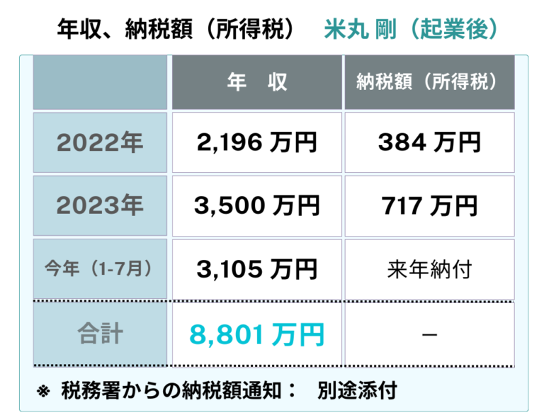 income_-202407