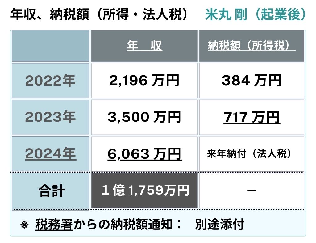 income_6063